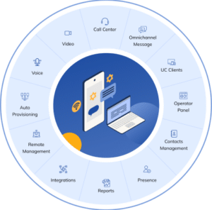 Explore the Features of 4Voice's Small Business VoIP Solutions