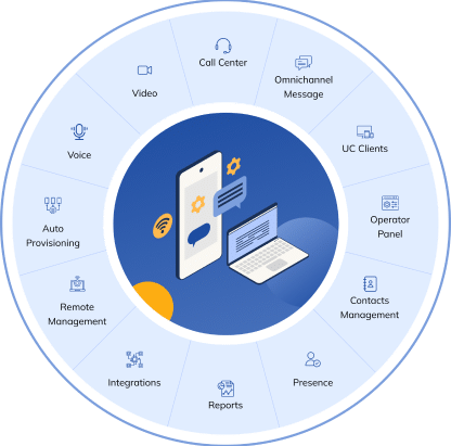 Cloud Hosted VOIP Call Handling Features