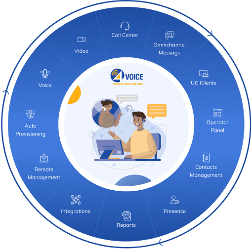Cloud Hosted VOIP Voicemail Features