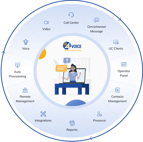 cloud hosted voip vvx450 features